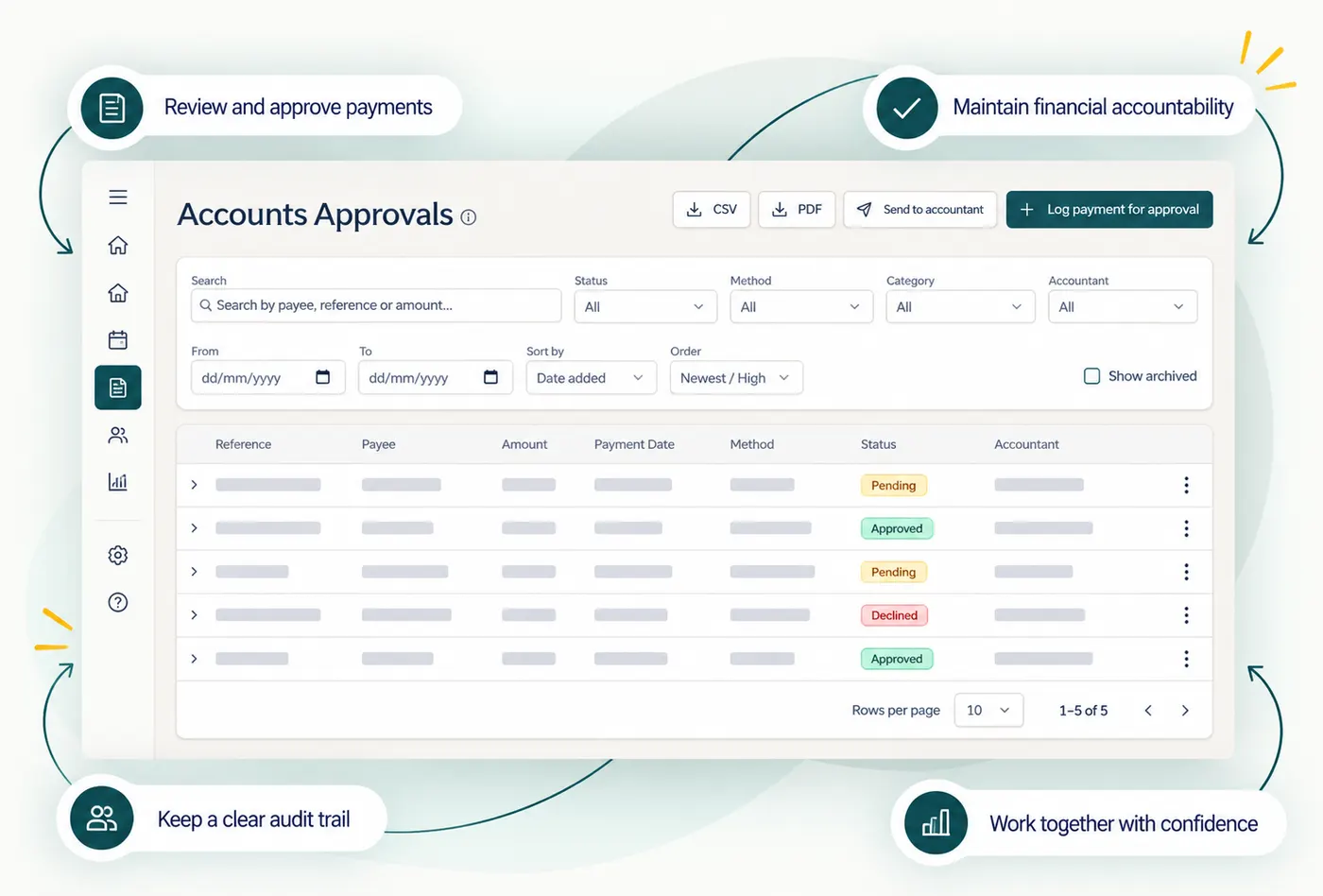 Account Approvals in Tohu